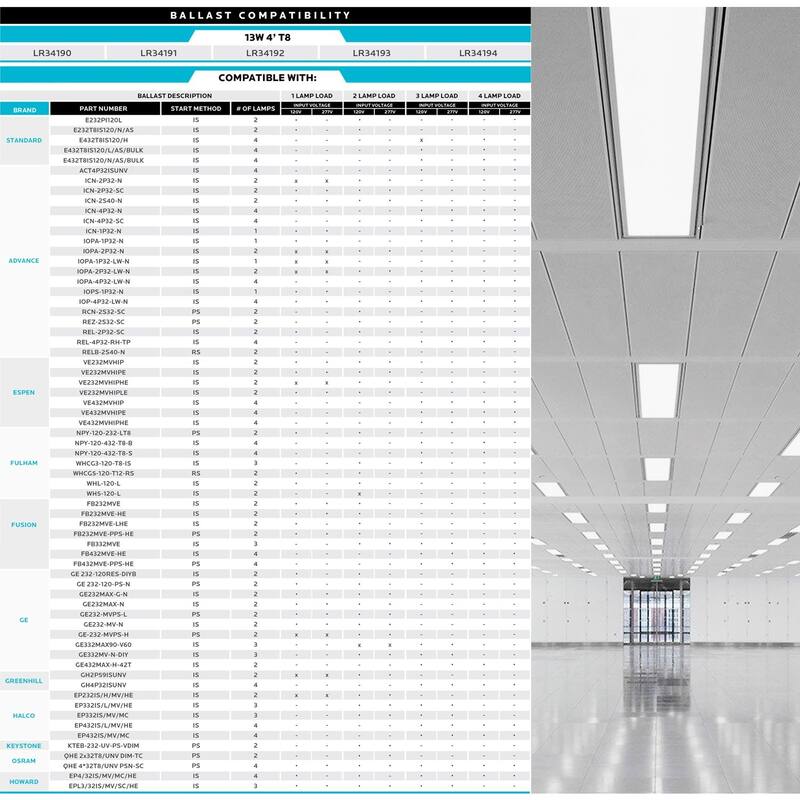 Luxrite 4FT T8 LED Tube Light, Ballast and Ballast Bypass, 13W=32W, 1800 Lumens, Damp Rated 25 Pack
