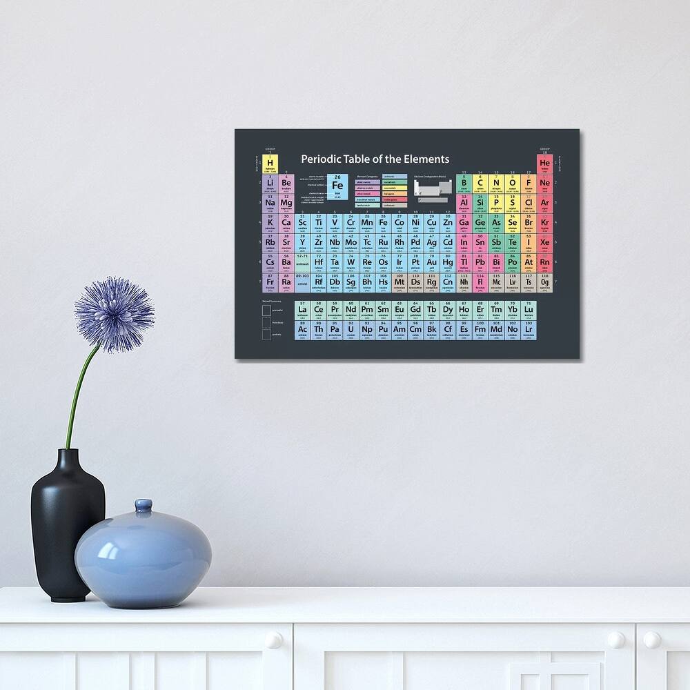 iCanvas "Periodic Table of Elements" by Michael Tompsett Canvas Print