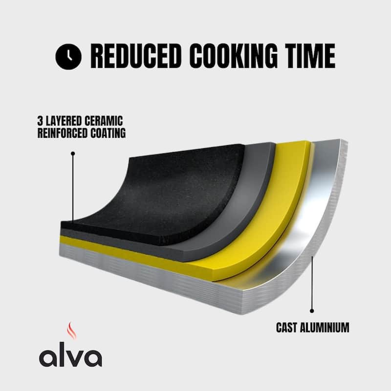 Alva Energy Ceramic Nonstick Fish Pan 13.4" Oval Frying Pan for Cooking Fish