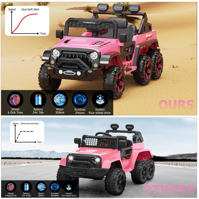 24V Power Wheels for Kids with Remote Control, Ride on Car with 6 Wheels, 4WD Switchable Electric Car