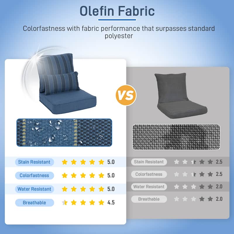 Aoodor Outdoor Deep Seat Chair Cushion Set (2 Back 2 Seater 2 Pillow)