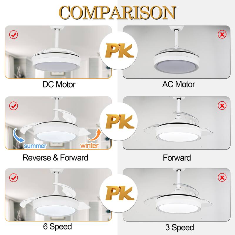 Oaks Aura Modern 36in. LED Light Memory Retractable Ceiling Fan with Light, 6-Speed,Dc Motor Technology, Remote Control