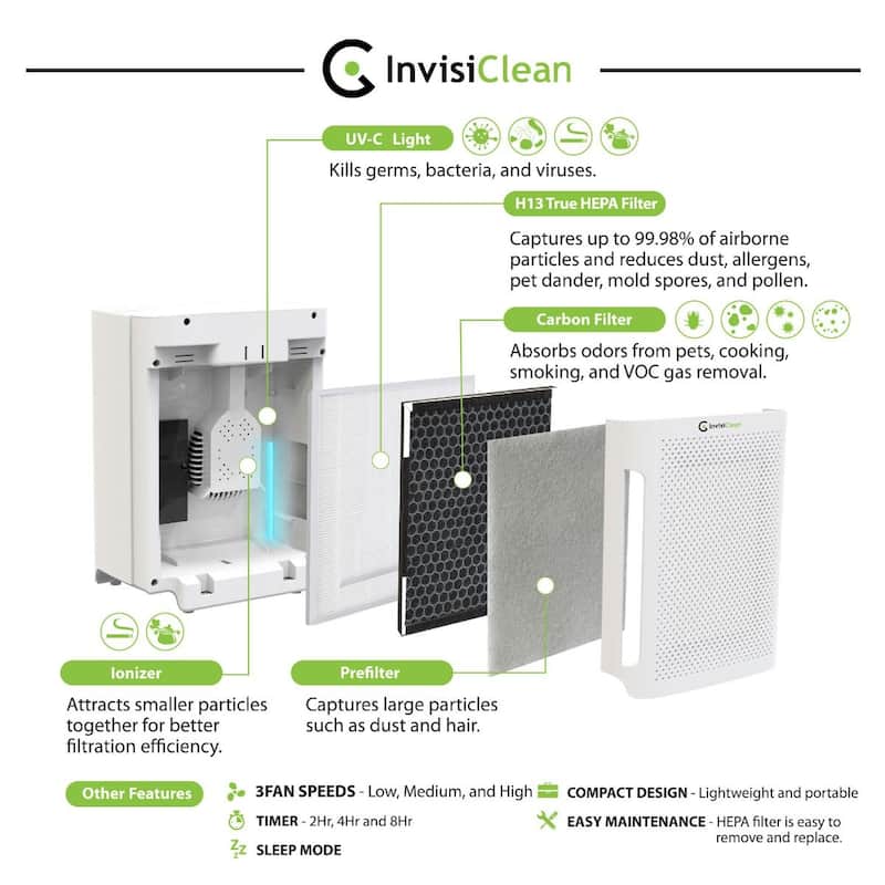 InvisiClean Mini Aura 5 in 1 Air Purifier