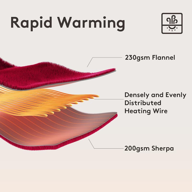 Reversible Flannel & Sherpa Electric Blanket, Heated Throw with Temperature and Timing Functions of a Controller