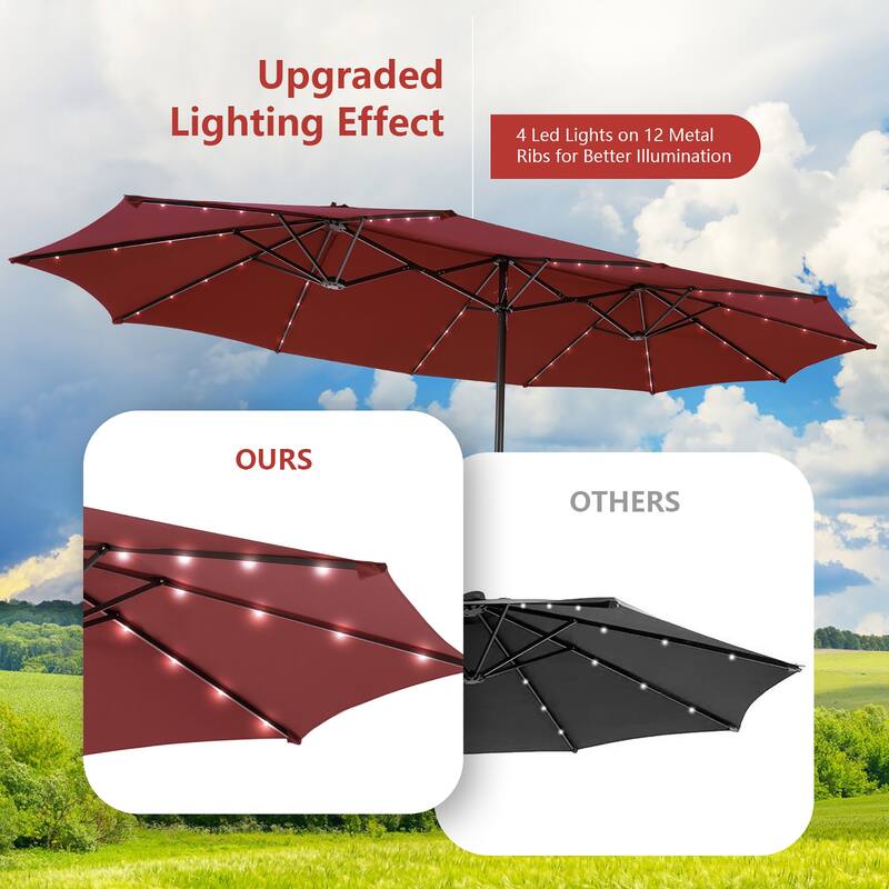 Costway 15FT Twin Patio Double-Sided Umbrella 48 Solar LED Lights - 15.4' x 9.2' x 8'