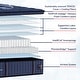 preview thumbnail 5 of 9, Stearns & Foster Lux Estate Medium Pillowtop Mattress