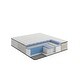 preview thumbnail 4 of 6, Kingsdown Prime Glencastle 13.5 Inch Premium Hybrid Luxury Mattress