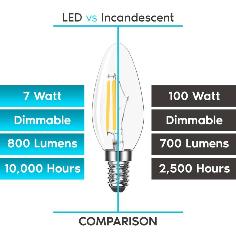 Luxrite Candelabra LED Light Bulbs 100W Equivalent 800 Lumens 7W B11 Dimmable Damp Rated UL Listed E12 24 Pack
