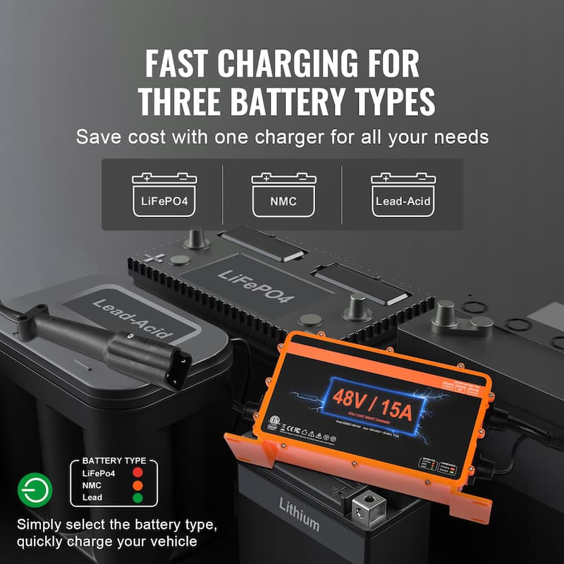 Golf Cart Battery Charger for Club Car EZGO Yamaha