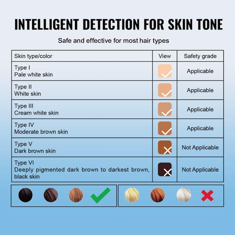 IPL Hair Removal for Legs, Armpits, Bikini Line, Whole Body