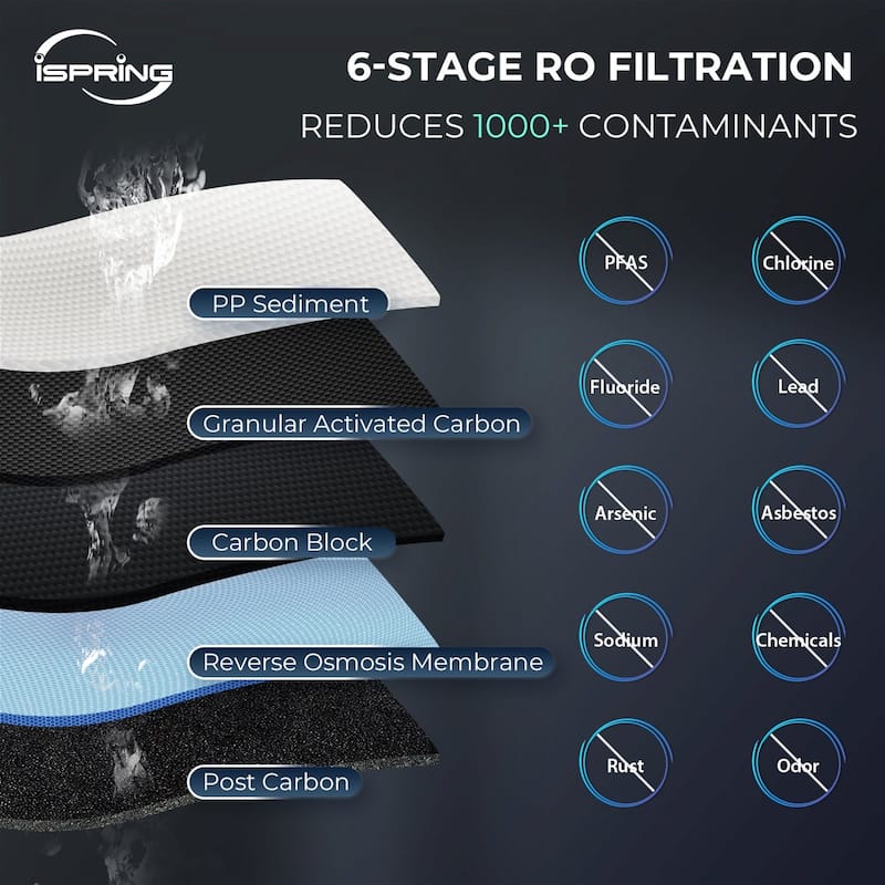 iSpring RCC7P-AK Boosted Performance Under Sink 6-Stage RO Drinking Water Filtration System with Alkaline filter and Pump