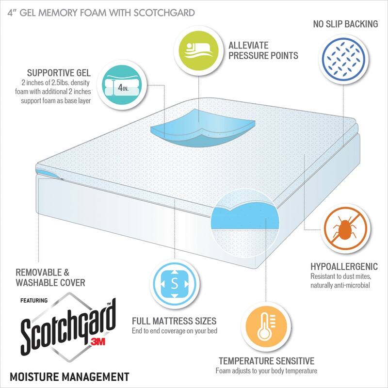 3"/4" Memory Foam Mattress Topper