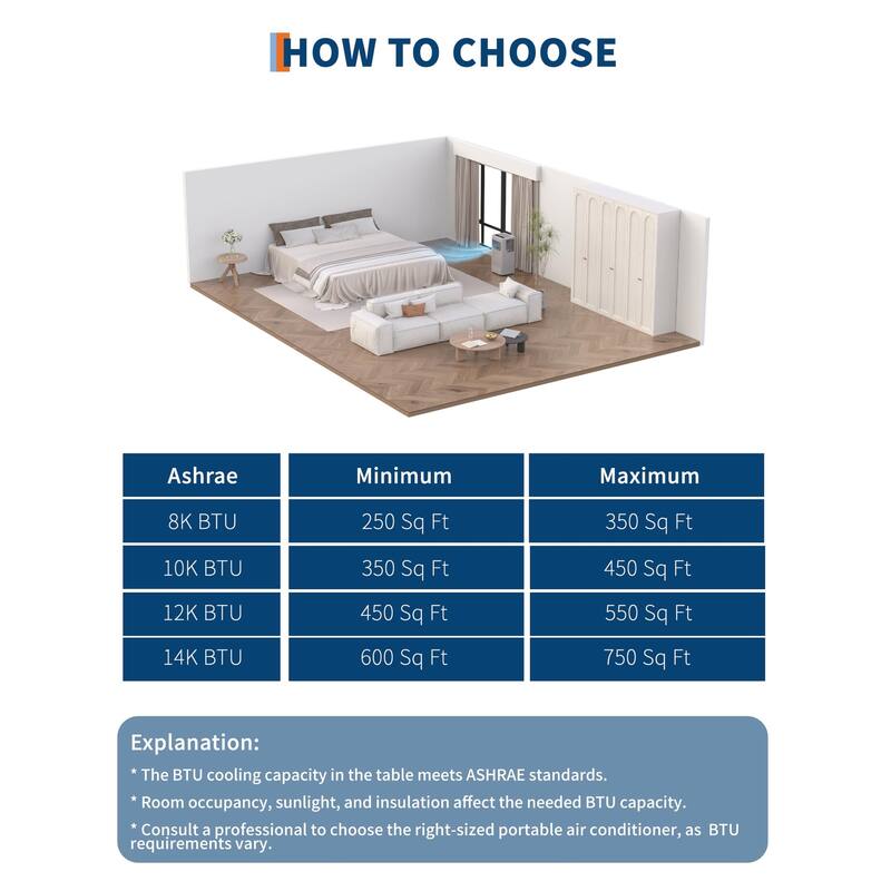 8000/10000 BTU 3-in-1 Portable Air Conditioner with Dehumidifier & Fan, Quiet AC for Bedroom with Remote,Window Kit