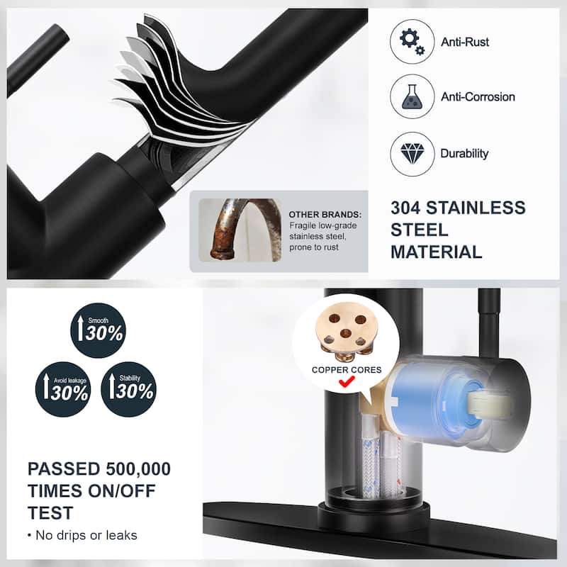 WOWOW Single Handle Pull Down Sprayer Kitchen Faucet with Mobile Sensor