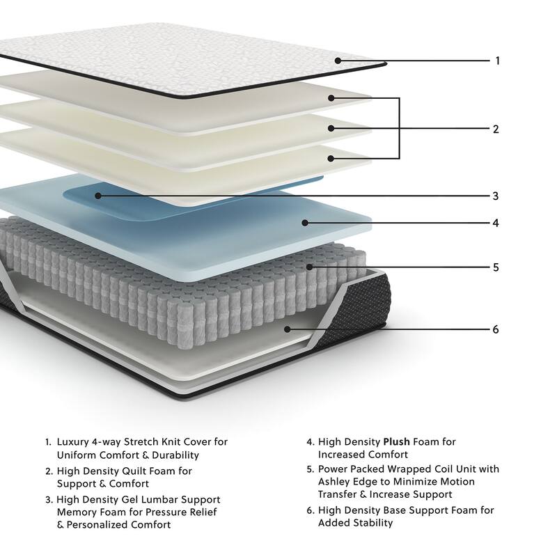 Signature Design by Ashley Limited Edition Plush White Mattress