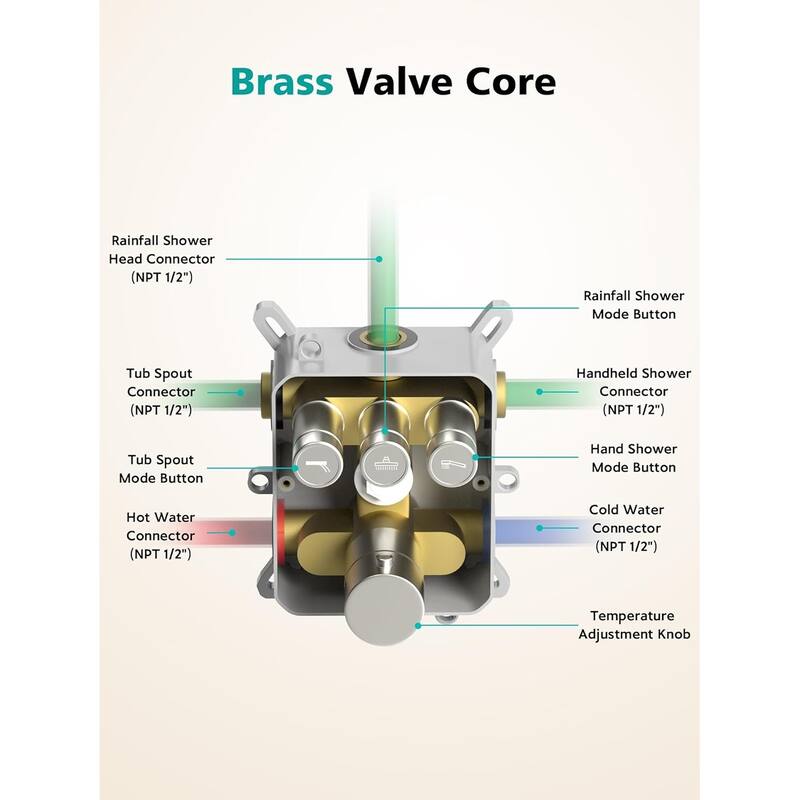 Lefton Shower System in Fahrenheit Display, 10” Overhead Shower Head with Handheld Spray Showerhead and Bathtub Faucet, SSWM2502