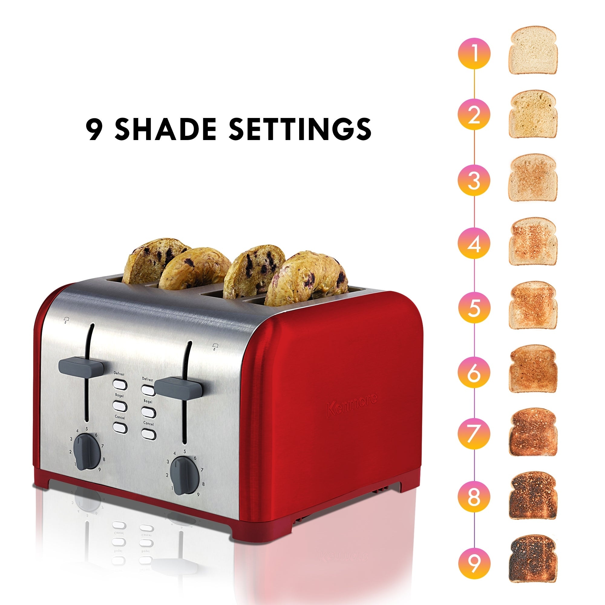 https://ak1.ostkcdn.com/images/products/is/images/direct/2981d538c50781a533756d005bc6f252b771c92b/Kenmore-4-Slice-Toaster-with-Dual-Controls%2C-Red.jpg