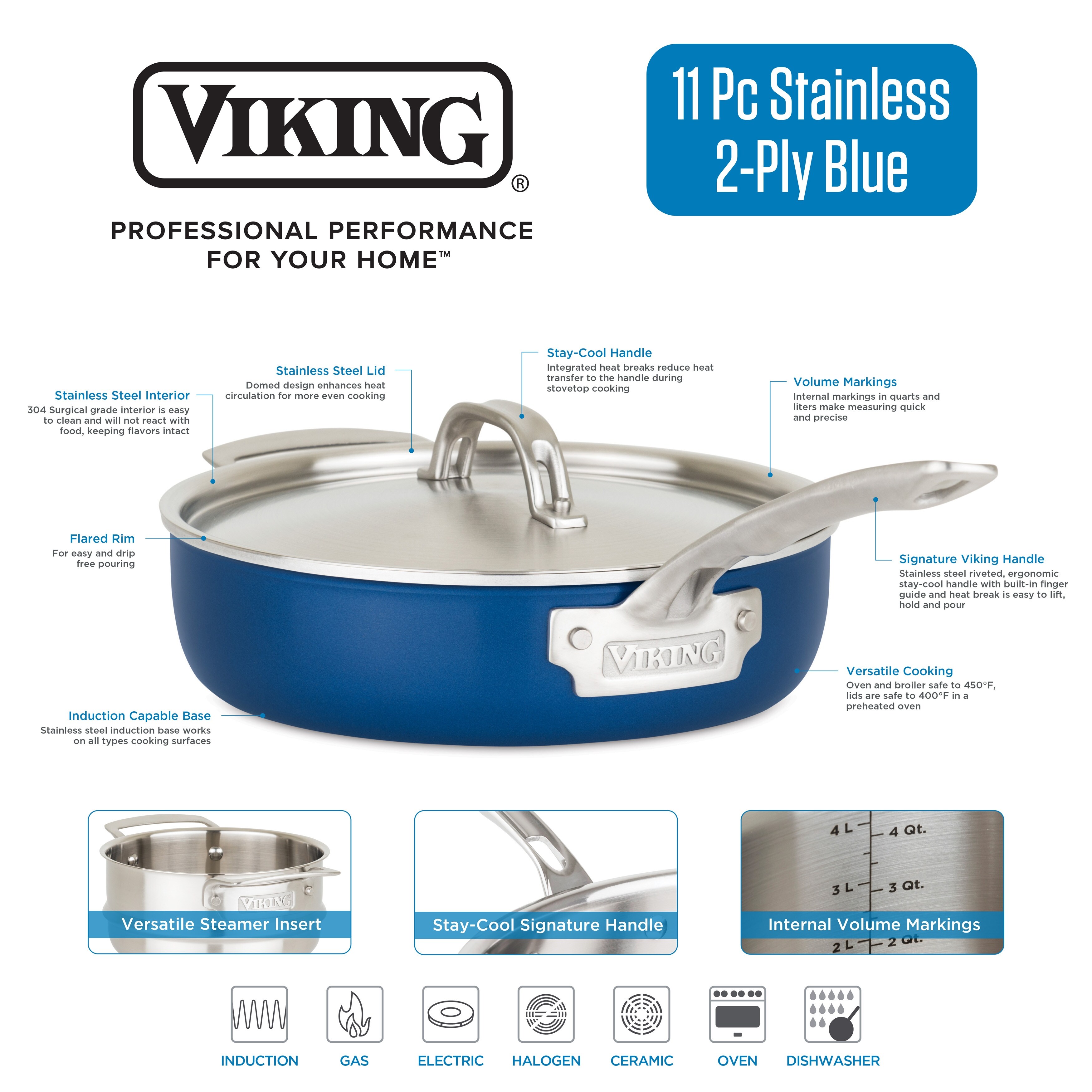https://ak1.ostkcdn.com/images/products/is/images/direct/29ae26af1e6b7a380ef5b012de6a9f3682c36490/Viking-2Ply-11pc-Cookware-set-%2C-Blue.jpg