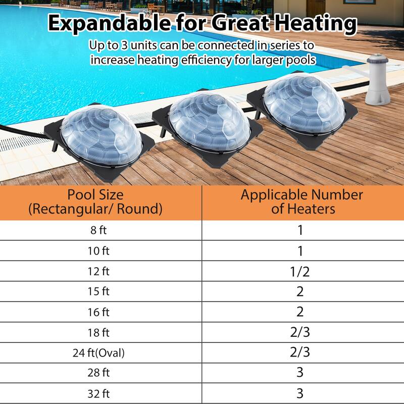 Gymax Solar Dome Heater w/ Transparent Cover Black Heating Coil