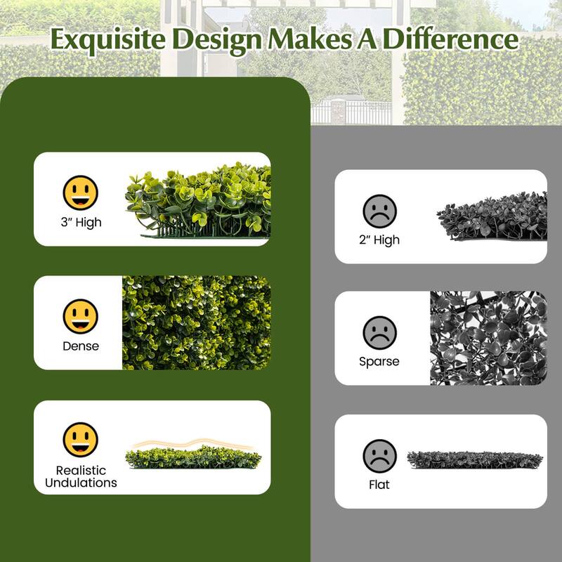 Costway 12 PCS 20" x 20" Artificial Hedge Boxwood Panels with - See Details
