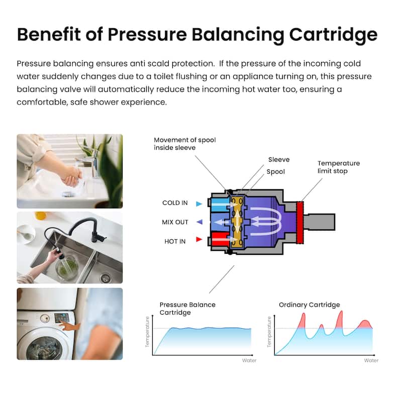 Cube Pressure Balanced Single Function Shower System with Rough In Valve