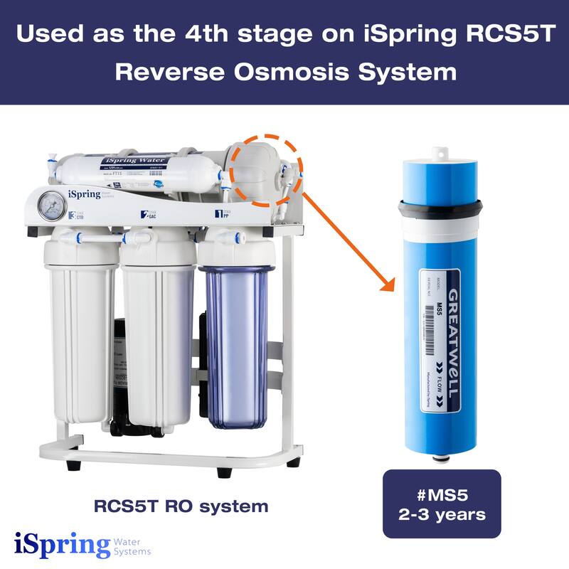 iSpring 2.8"x12 500GPD RO Membrane, Fits RCS5T