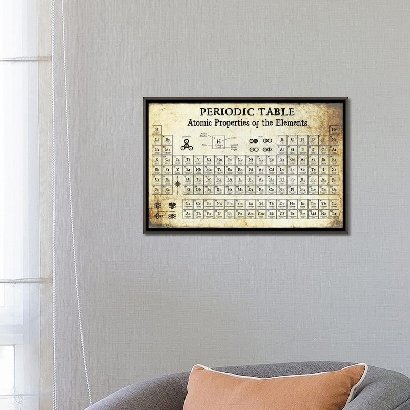 iCanvas "Periodic Table of Elements, Light" by Piddix Framed
