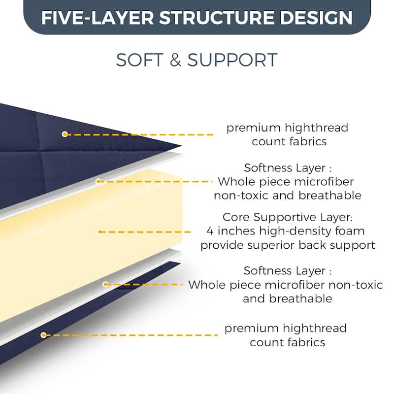 6-IN Thick Floor Futon Mattress,Topper Mattress Pad - Navy - Queen