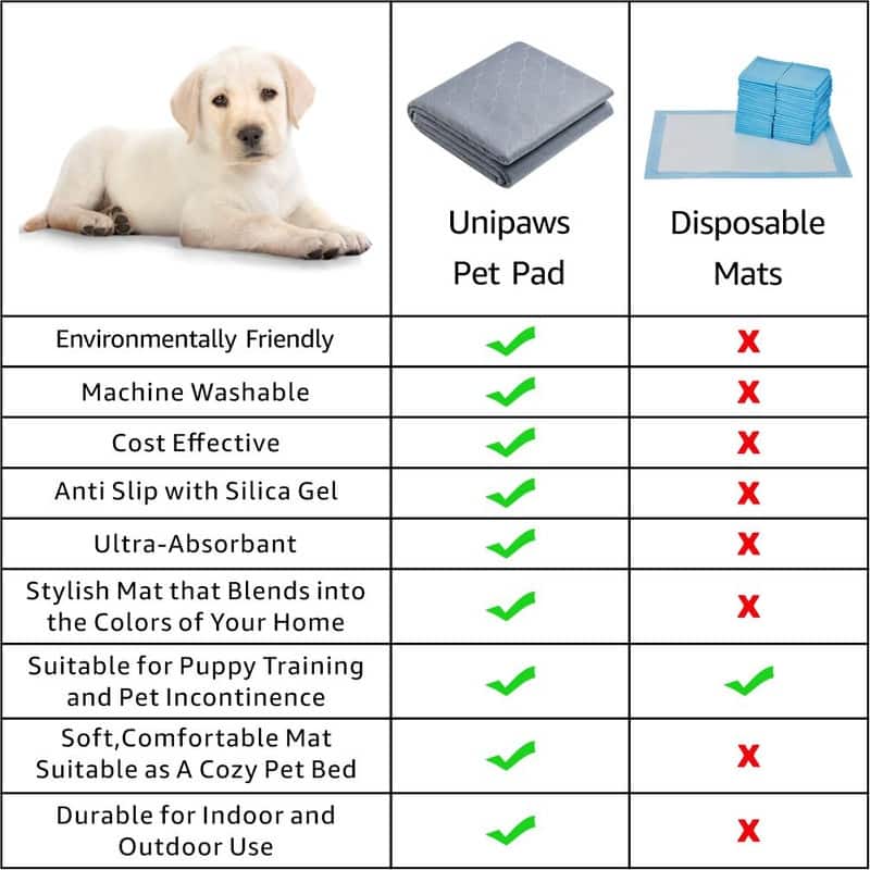 Unipaws Pet Playpen for Dogs, Freestanding 6 Panels Dog Gate