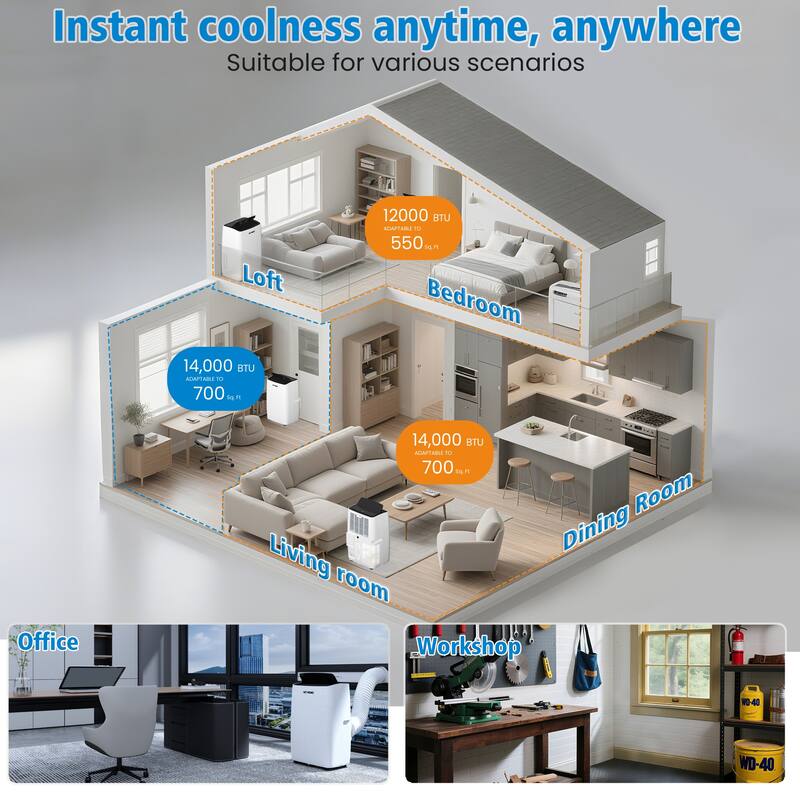 14,000 BTU 3-in-1 Portable Air Conditioner