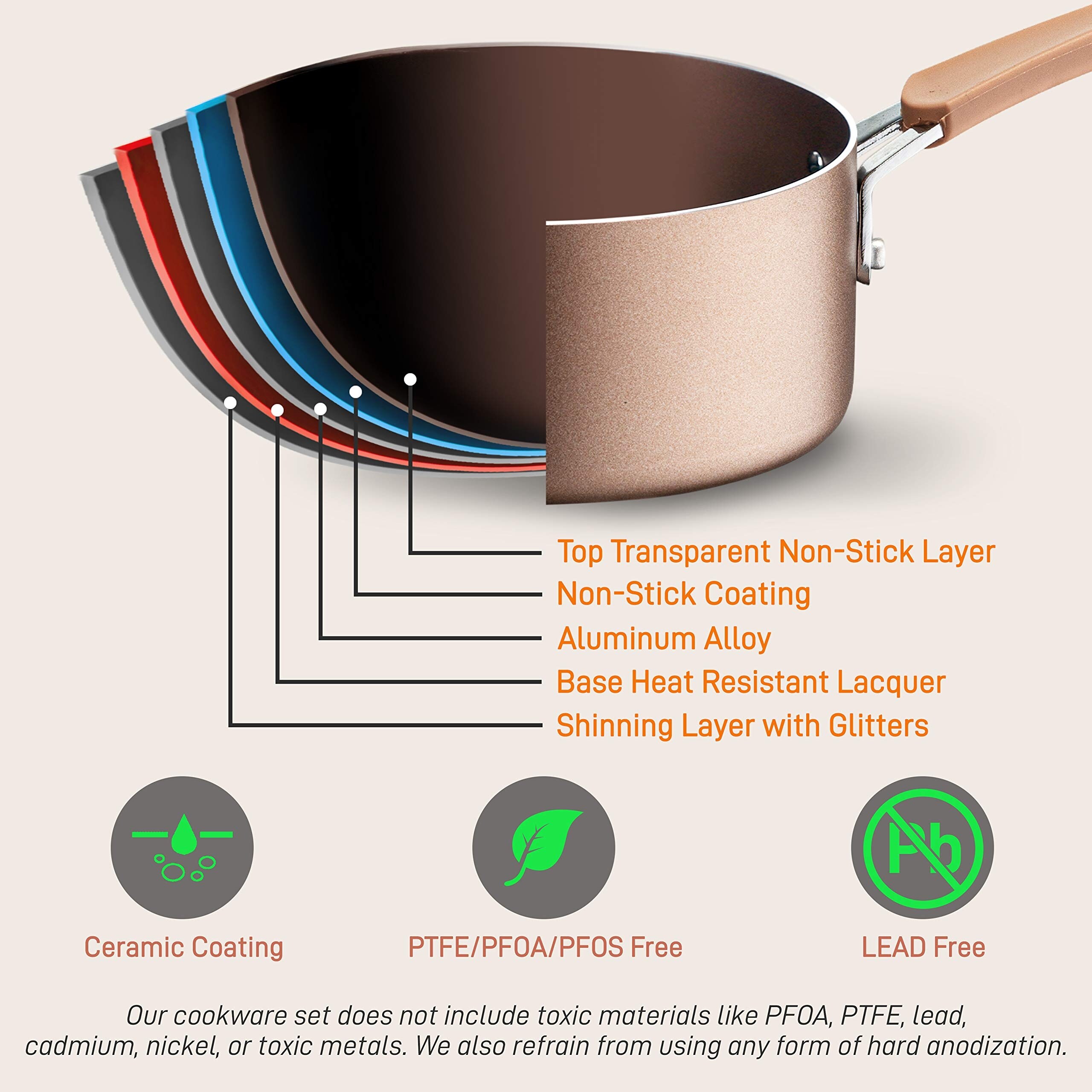 Ceramic Nonstick Cookware Set (12 pcs), Non Toxic PFOA and PTFE