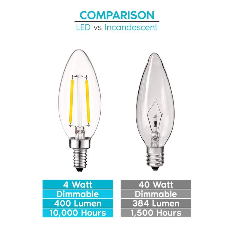 Luxrite 4W Vintage Candelabra LED Bulbs Dimmable, 400 Lumens, 40W Equivalent, Clear Glass, E12 Base (6 Pack)