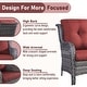 preview thumbnail 9 of 22, Outdoor Furniture Loveseat Couch High Back Wicker Sofa