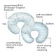 preview thumbnail 7 of 7, Boppy Premium Original Support Nursing Pillow Cover