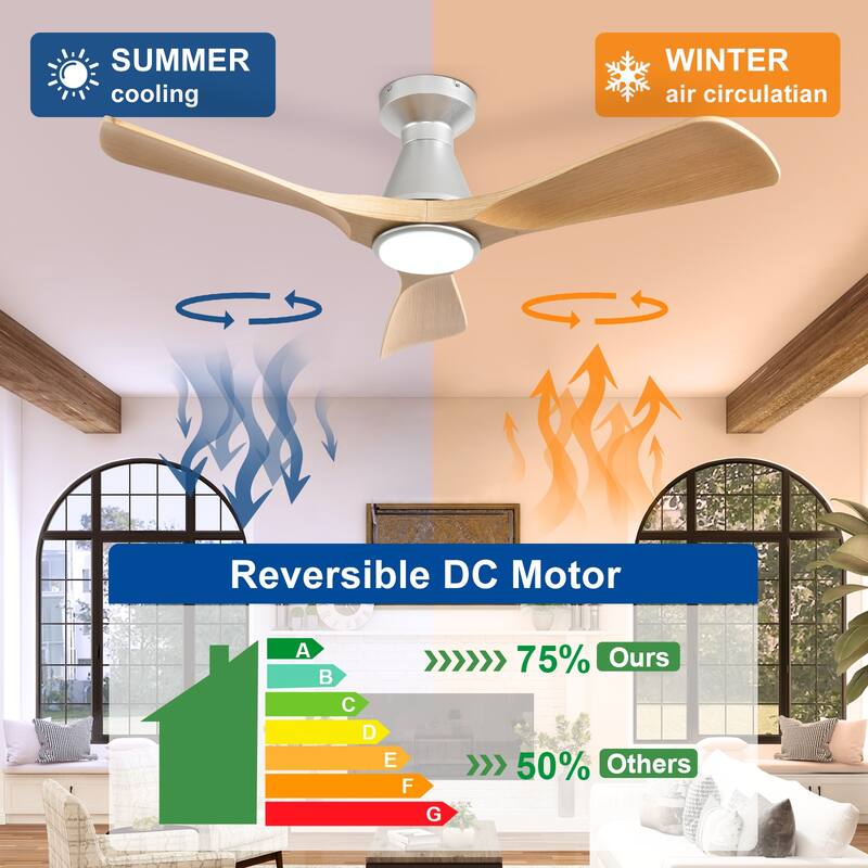 Ceiling Fan Without Light: 42-52 Inch 3 Blade Indoor Outdoor Fans for Patios