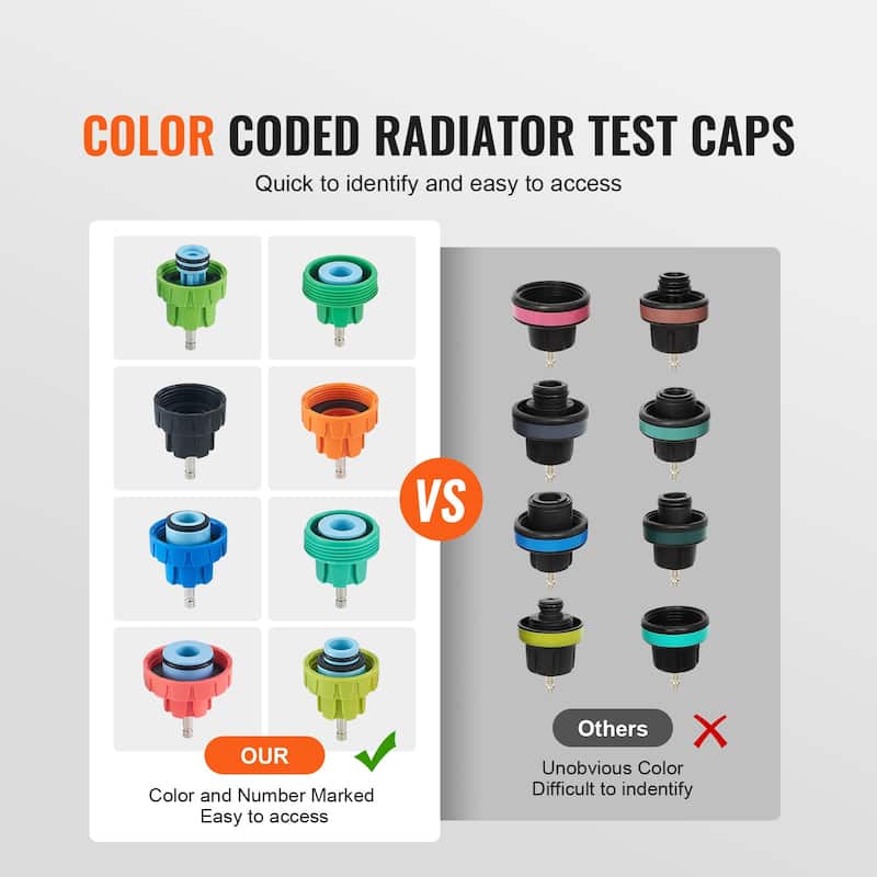 Universal Radiator Pressure Tester Kit, Coolant Pressure Tester Kit with Manual Pump and Color-coded Test Caps