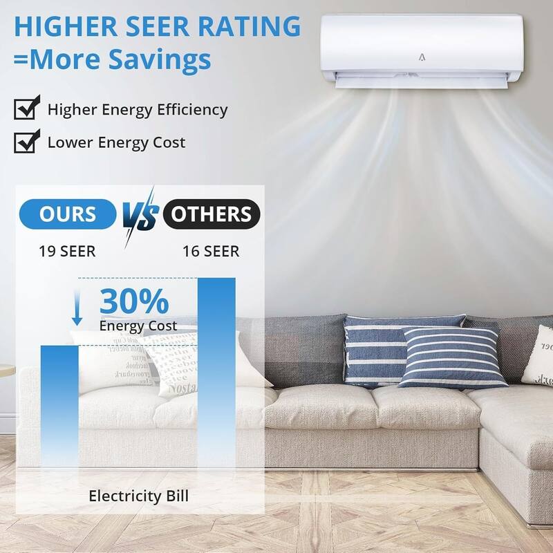 19 SEER2 36000 BTU Mini Split Wall-Mounted Air Conditioner with Heating, Rooms up to 2000 Sq.Ft. - N/A
