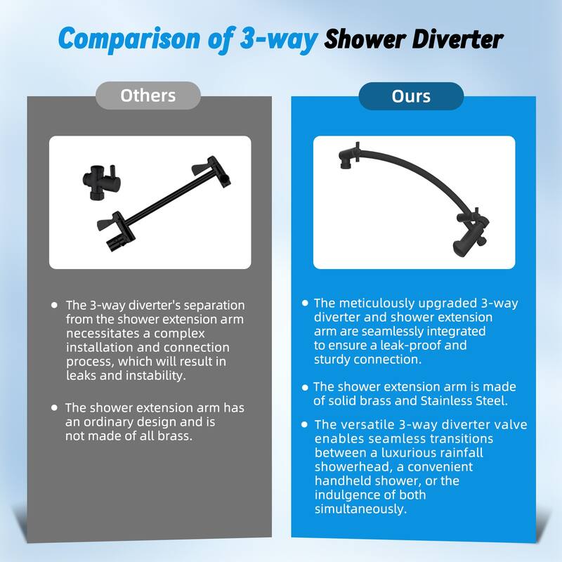 High Pressure 13in Luxury Rain Shower&10-mode Handheld Shower Combo
