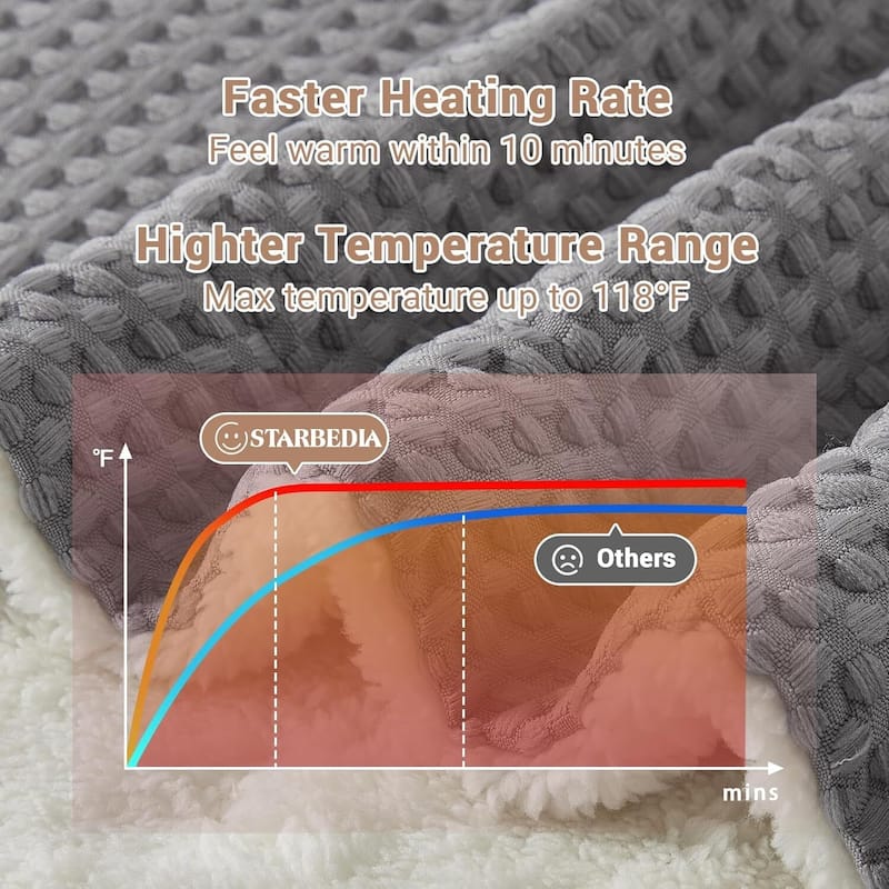 50" x 60" Waffle Heated Throw Blanket, Fast Heating with LCD Controller