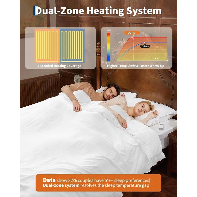 90"x90" Heated Comforter Blanket, Ruffle Electric Quilt Fast Heating Queen Size, White