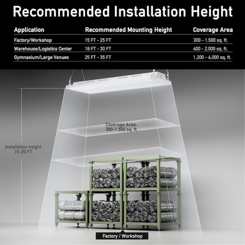 Industrial High Bay Light Wide Coverage Energy Efficient
