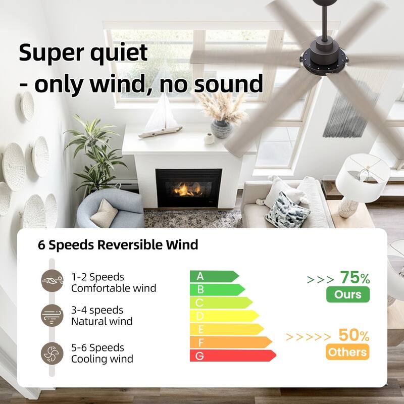 MLiAN 64 in. 6 Playwood Blade Dc Motor Indoor Downrod Gray Standard Ceiling Fan with Remote Integrated LED - 64''