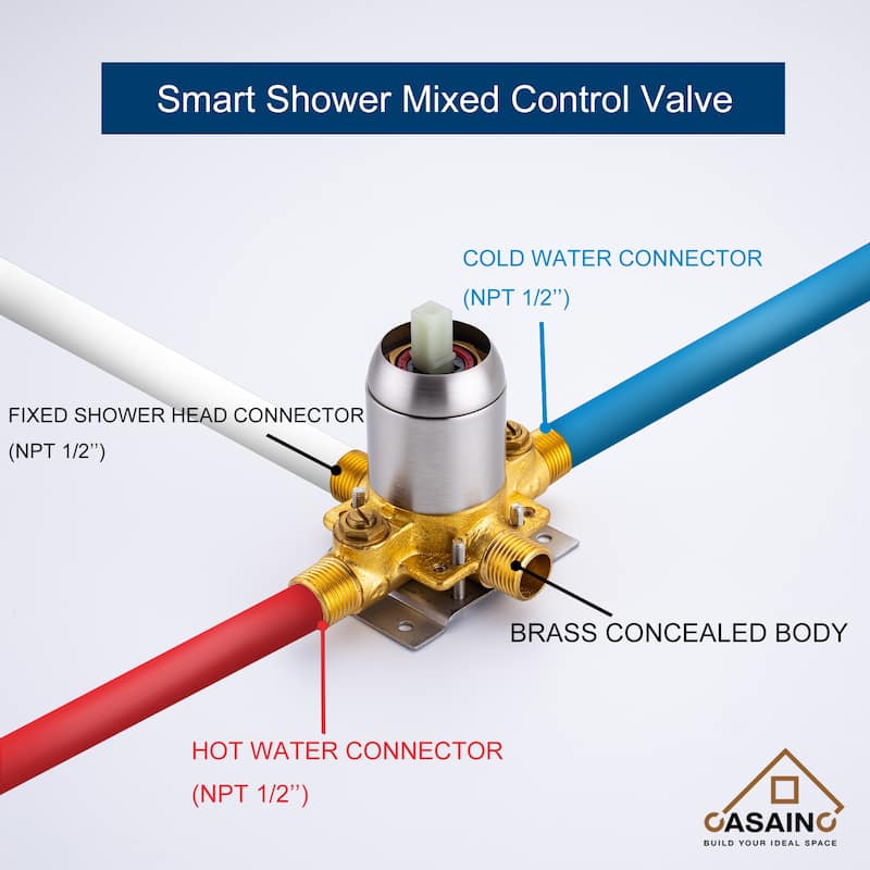 Single Handle 3-Spray Wall Mount 1.8 GPM Fixed Shower Head with Pressure Balanced Valve - 4.84" x 4.84"