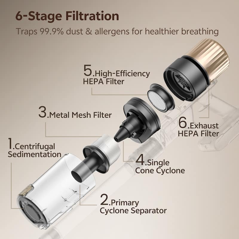 Cordless Vacuum Cleaner Ideal for Carpets and Pet Hair