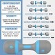 preview thumbnail 4 of 34, Adjustable Dumbbell Household Dumbbell Men Dumbbell Ladies Dumbbell