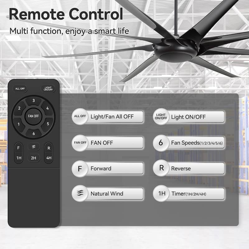 Large 100-inch 8-Blade Matte Black Ceiling Fan with Remote,No Light