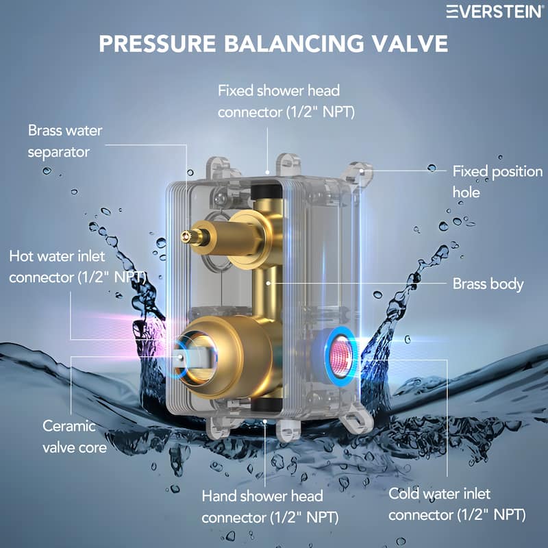 Pressure Balance Shower System with 10" Rainfall Shower Faucet and Handheld Shower Spray