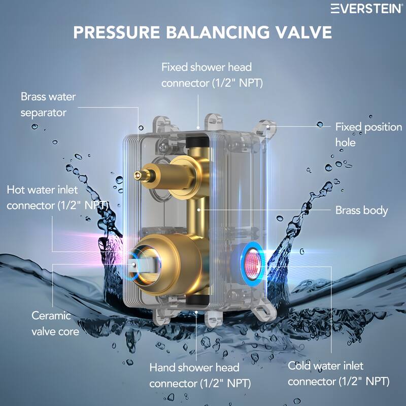 Pressure-Balanced Shower System ,10-Inch Rainfall Shower Faucet with 3-Function Handheld Shower