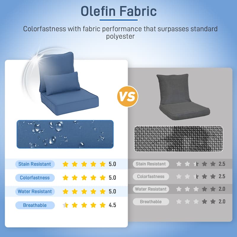 Aoodor 24'' x 24'' Outdoor Deep Seat Chair Cushion Set with Sponge Foam (Set of 2 Seats, 2 Backs, 2 Pillows)