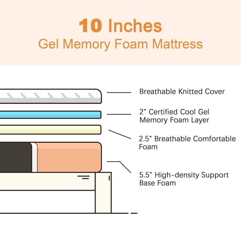 Molblly 10" Medium Mattress Memory Foam， Bed-in-a-Box